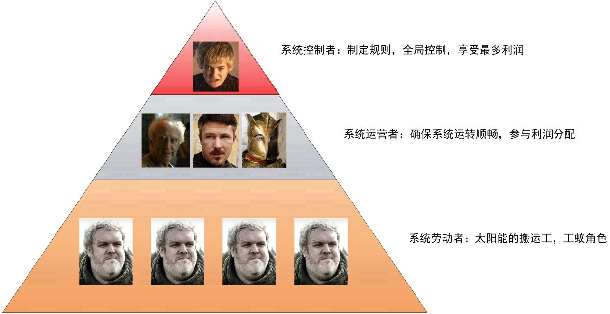 区块链风险评估怎么做的(区块链技术风险与防控) 区块链风险评估怎么做的(区块链技术风险与防控)