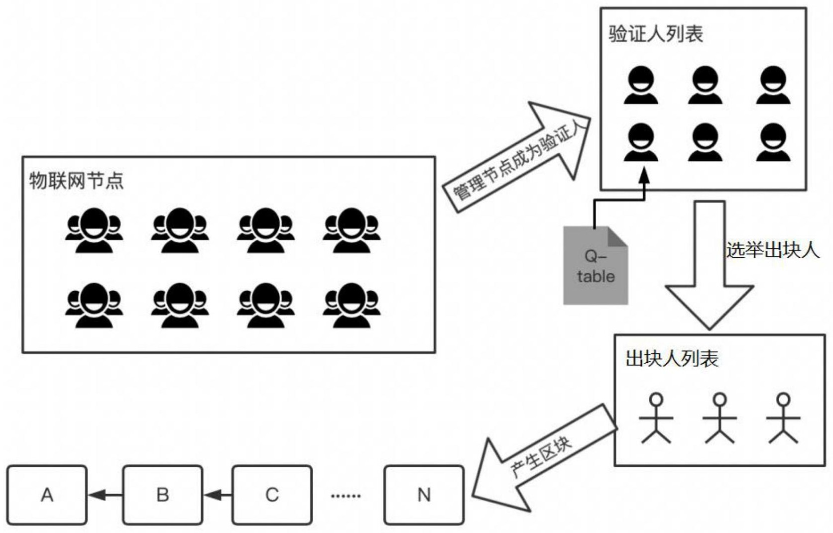 基于区块链的学生信息管理(区块链应用展望信息安全与身份管理) 基于区块链的学生信息管理(区块链应用展望信息安全与身份管理)