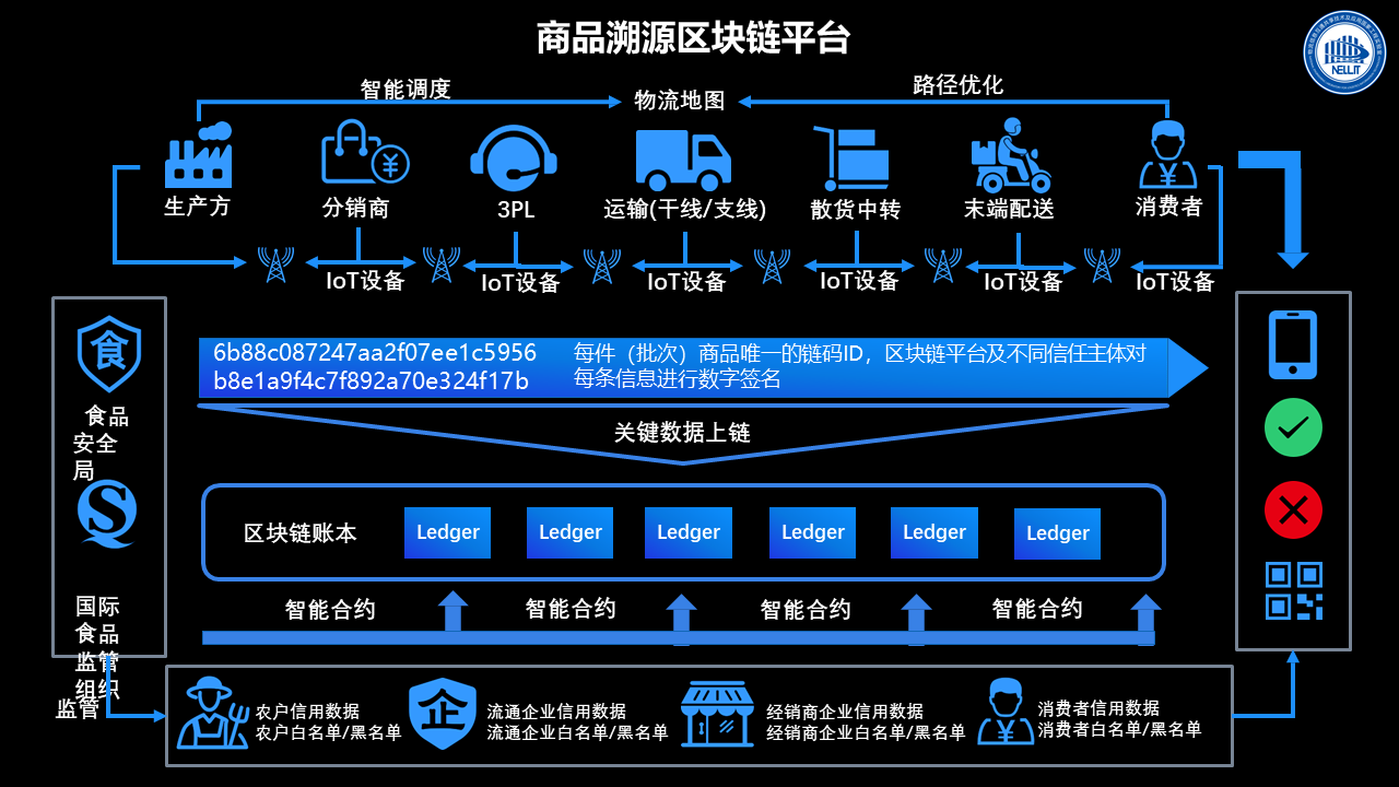 区块链一二级市场指什么(区块链二级市场是什么意思)