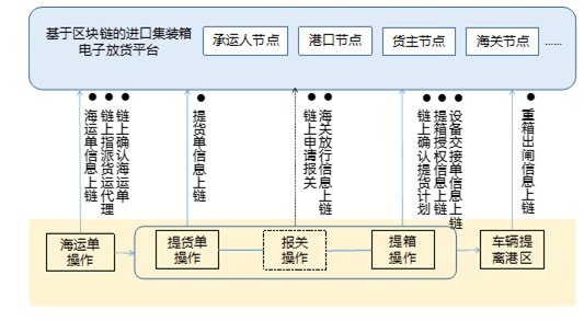 区块链怎么增加收票方信息(区块链发票如何申请)