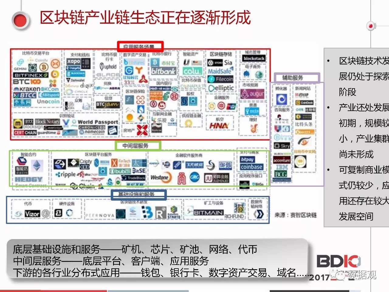 区块链的产业风险思考研究(区块链技术存在哪些风险) 区块链的产业风险思考研究(区块链技术存在哪些风险)