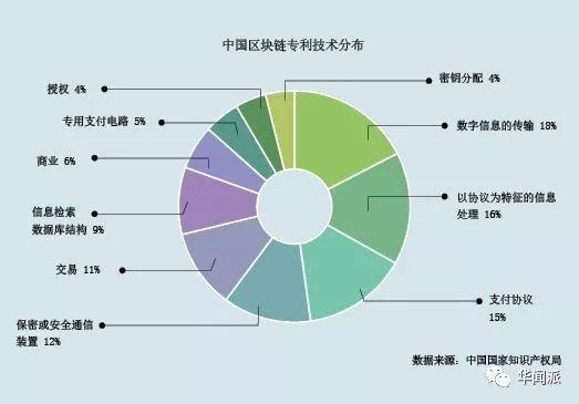区块链必须要监管吗知乎(区块链建设需要考虑监管许可) 区块链必须要监管吗知乎(区块链建设需要考虑监管许可)