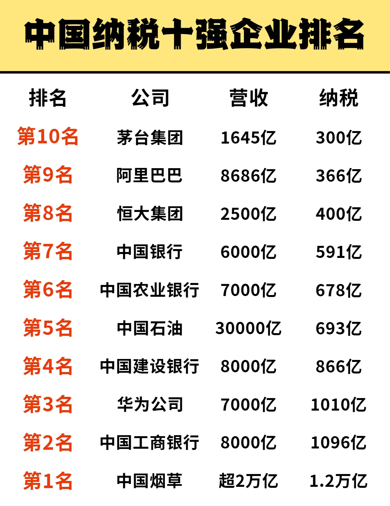 区块链中国企业数量排名(北京区块链公司排名)