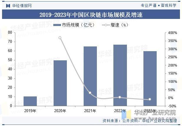 区块链中国企业数量排名(北京区块链公司排名)