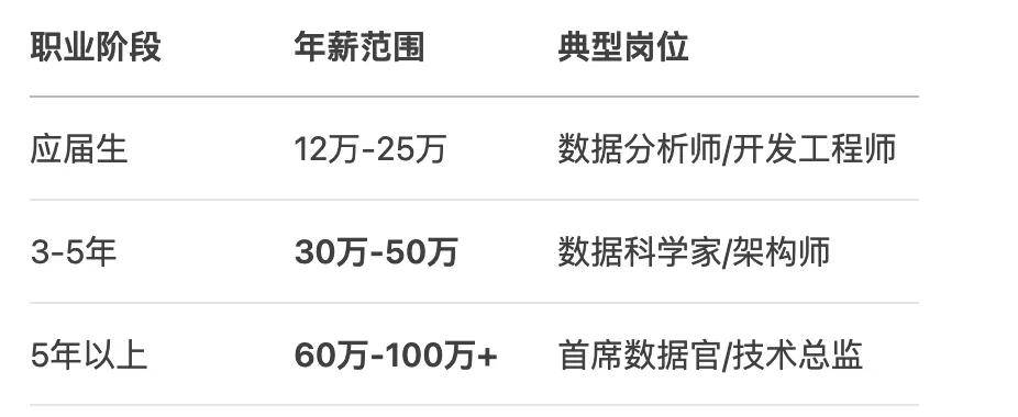 网络经济与区块链方向就业(区块链技术与互联网金融的关系)