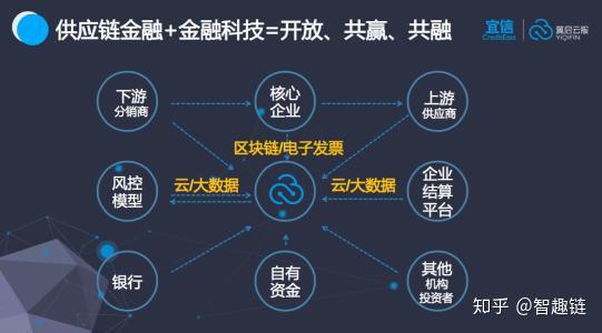 怎么解决区块链的痛点问题(区块链着力解决什么痛点问题)