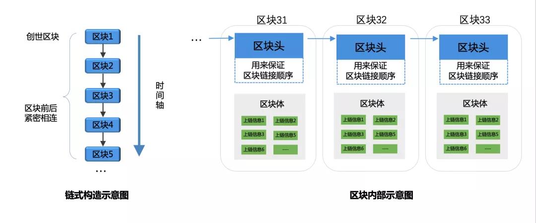 区块链的特点和价值是什么(区块链的特征有哪些,各自又有什么特点) 区块链的特点和价值是什么(区块链的特征有哪些,各自又有什么特点)