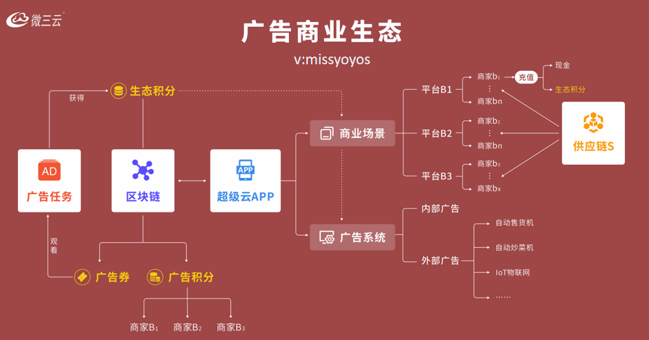 区块链电商运营专业术语(区块链产品运营是做什么的) 区块链电商运营专业术语(区块链产品运营是做什么的)