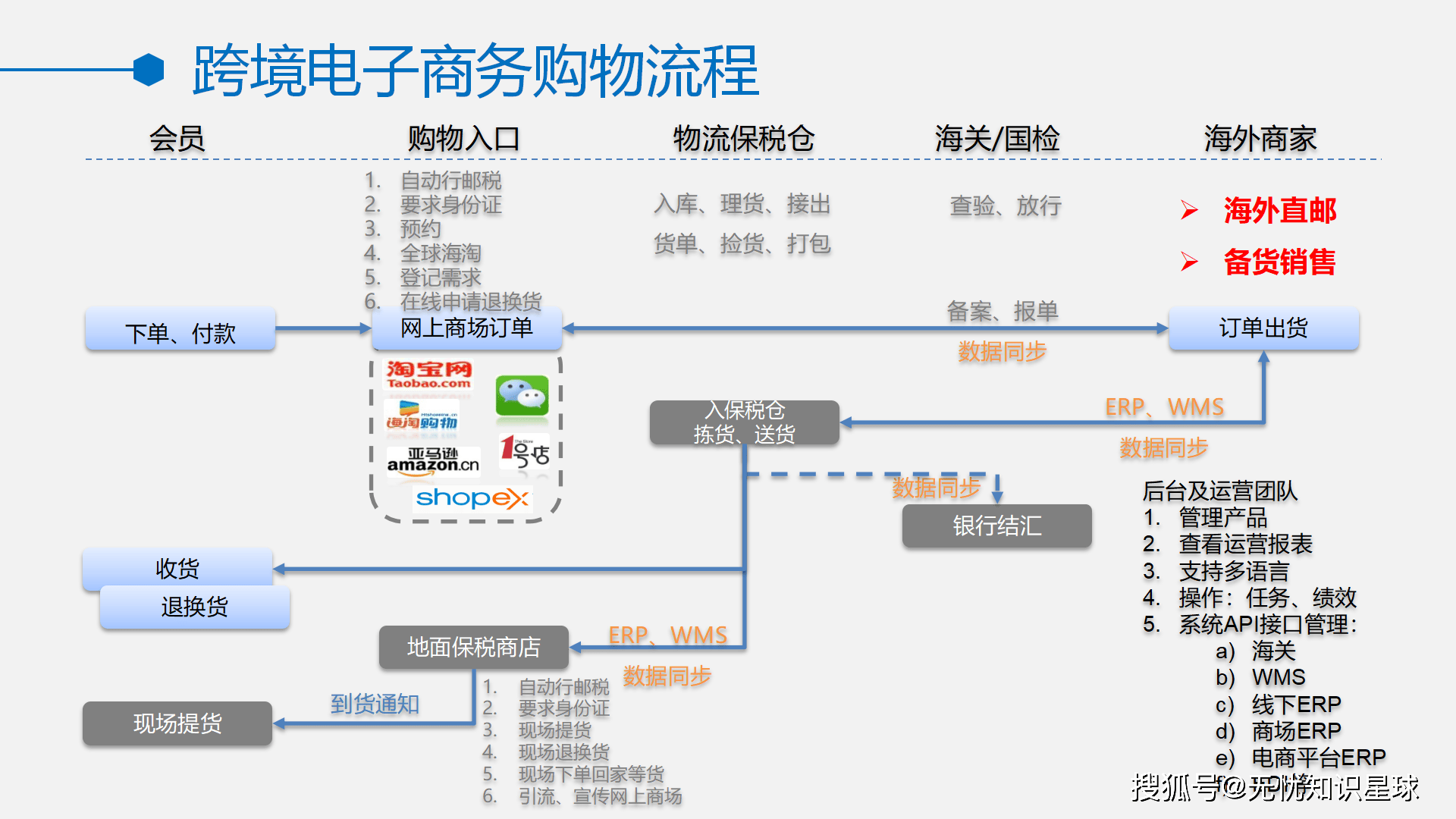 区块链电商运营专业术语(区块链产品运营是做什么的) 区块链电商运营专业术语(区块链产品运营是做什么的)
