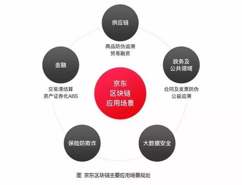 区块链为什么会发展起来(区块链为什么会发展起来的原因) 区块链为什么会发展起来(区块链为什么会发展起来的原因)
