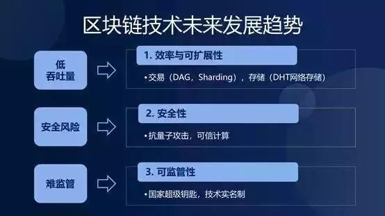 区块链在物流中发展的作用(区块链应用于物流的意义) 区块链在物流中发展的作用(区块链应用于物流的意义)