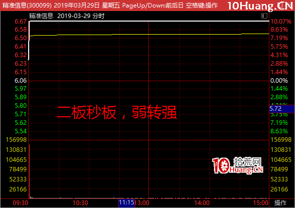 区块链涨停板怎么走(国内区块链公司前十排名) 区块链涨停板怎么走(国内区块链公司前十排名)