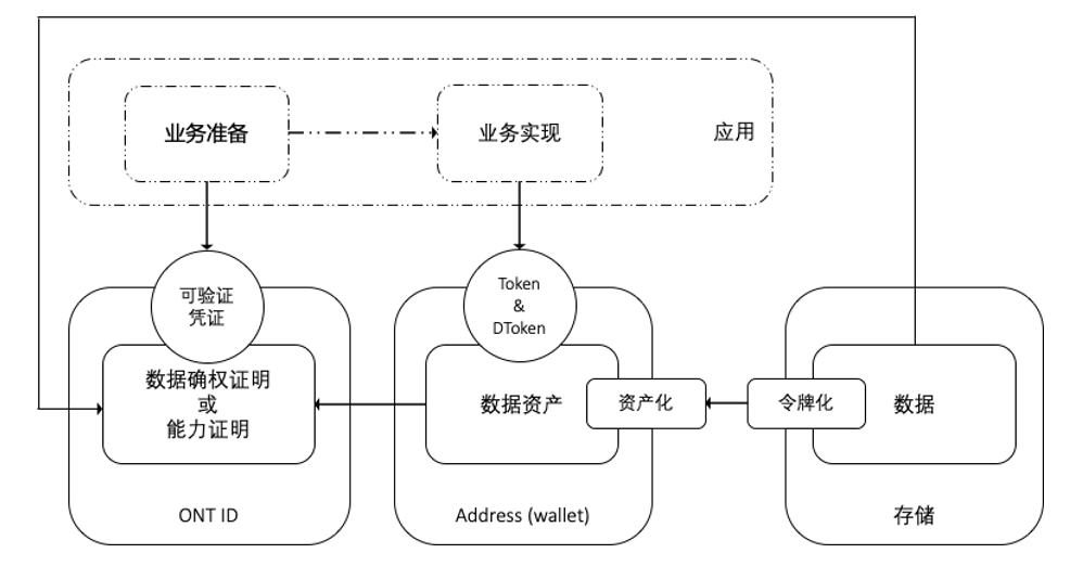 区块链中介收费标准是多少(区块链怎么收费) 区块链中介收费标准是多少(区块链怎么收费)