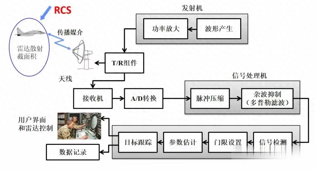 雷达用的是区块链技术吗(雷达感应器多少钱一个)