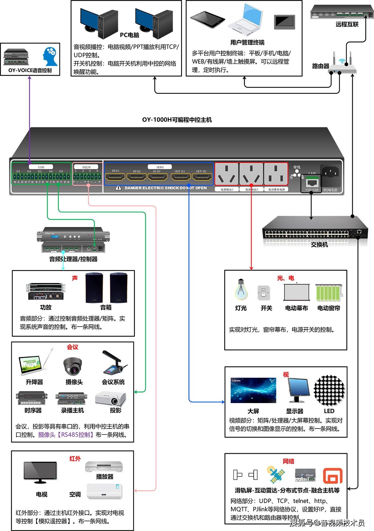 区块链互联网安全管理平台(区块链项目平台网站)