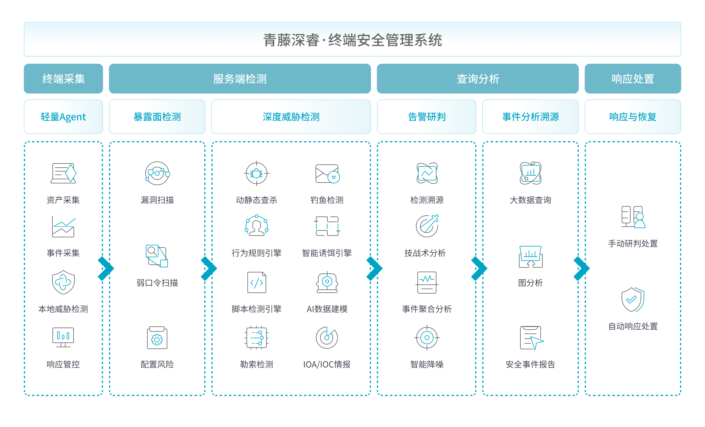 区块链互联网安全管理平台(区块链互联网安全管理平台官网)