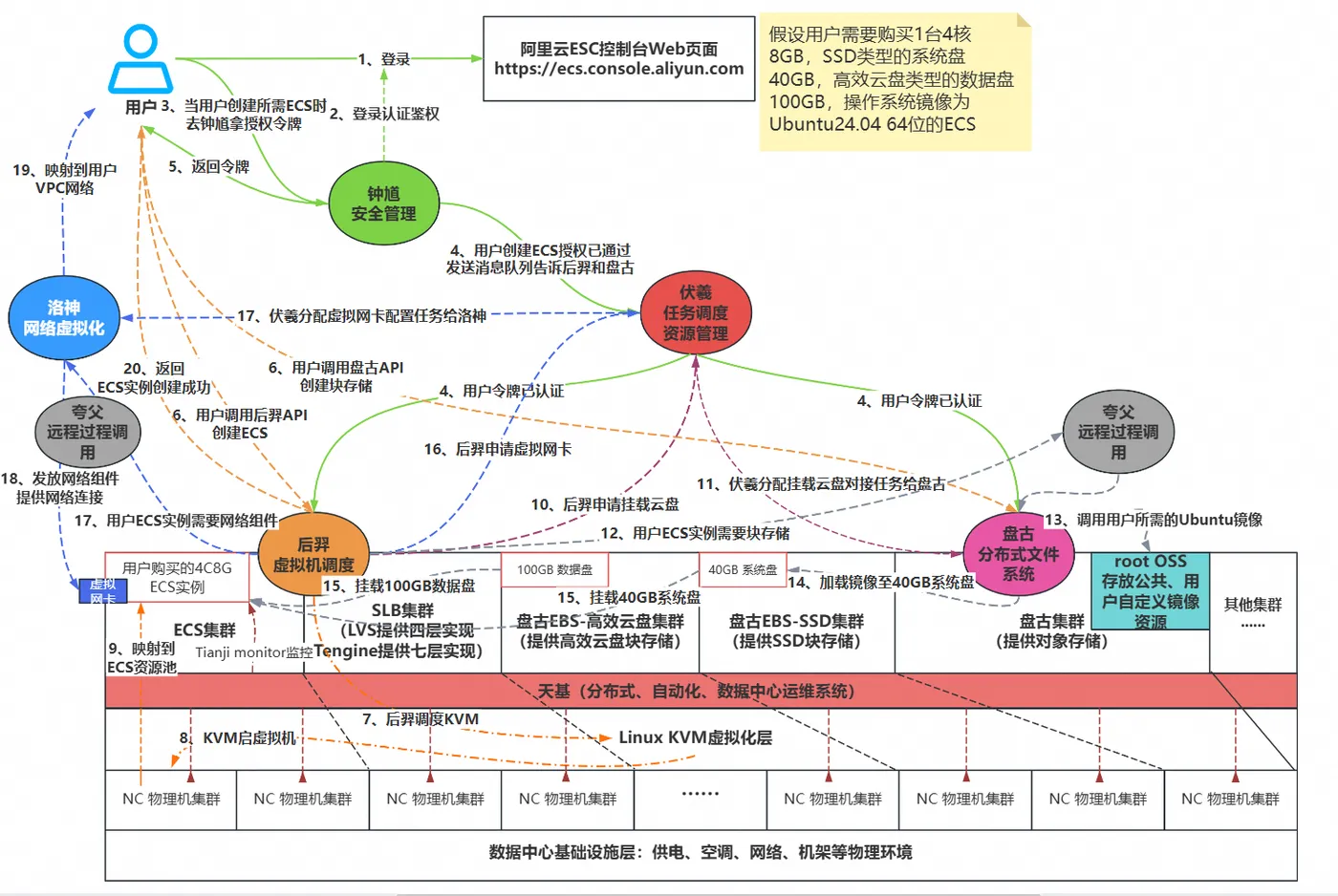 区块链可以用什么模型研究(区块链还可以运用到哪些领域?)