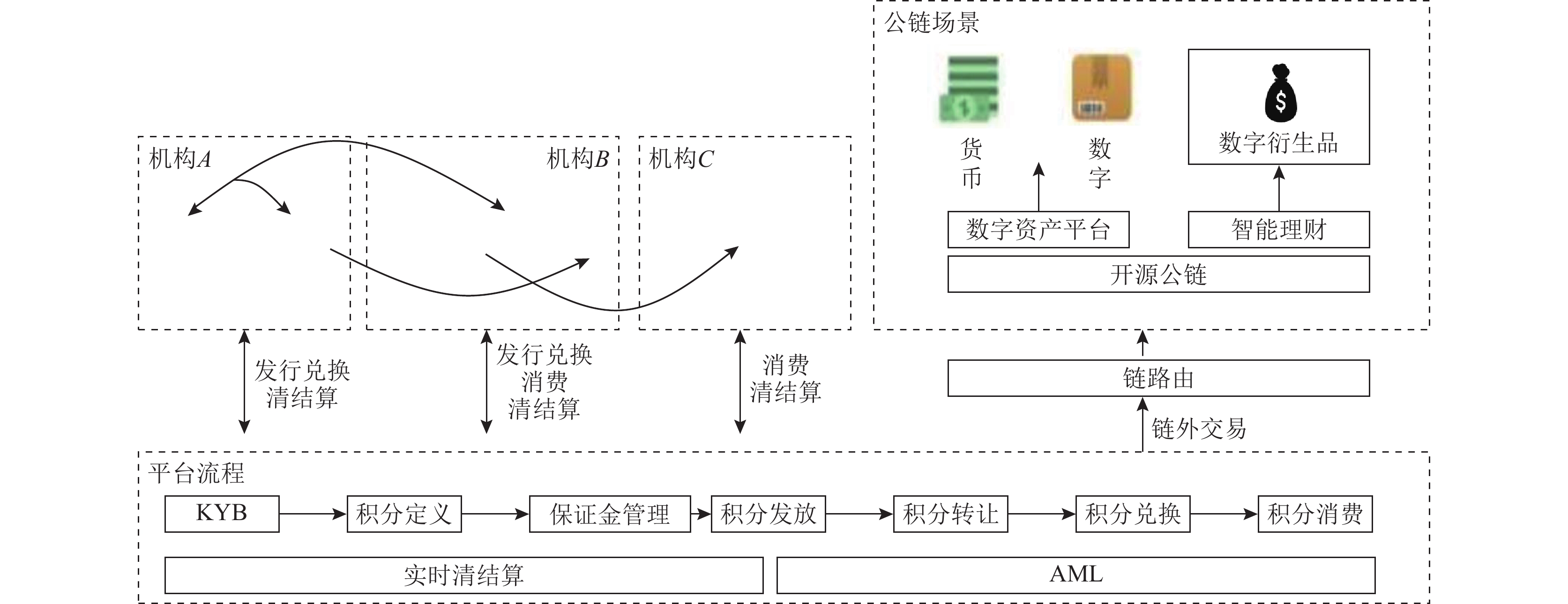 区块链网格化管理模式创新(区块链网格化管理模式创新案例)