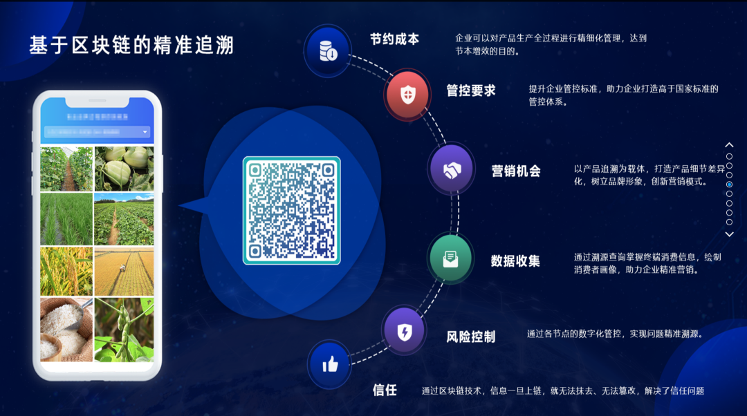 区块链系统研究目的及意义(区块链技术的研究背景和意义)