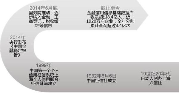 区块链和征信的关系图(区块链是什么) 区块链和征信的关系图(区块链是什么)