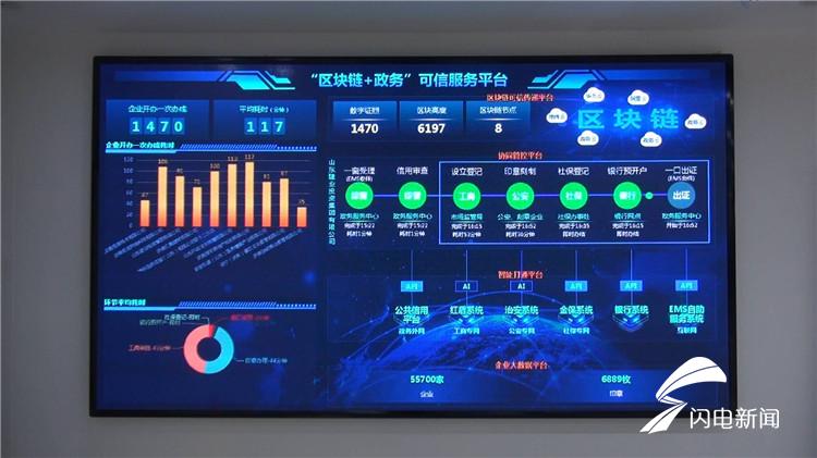 江西省区块链政务服务平台(江西推进区块链)