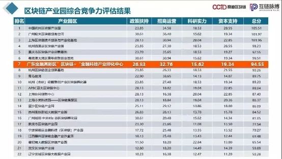 区块链产业园补贴政策细则(区块链产业园补贴政策细则最新) 区块链产业园补贴政策细则(区块链产业园补贴政策细则最新)