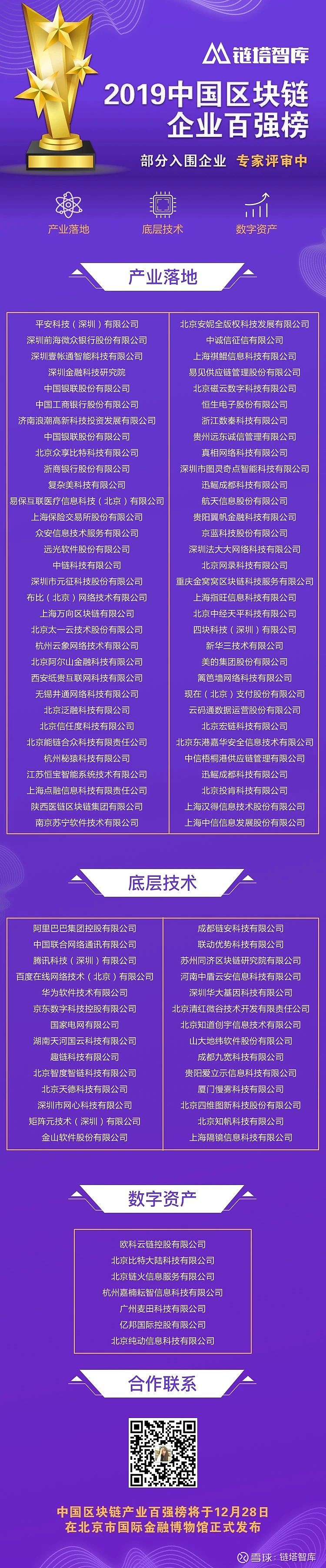 区块链公司的基本情况介绍(区块链公司的基本情况介绍范文) 区块链公司的基本情况介绍(区块链公司的基本情况介绍范文)
