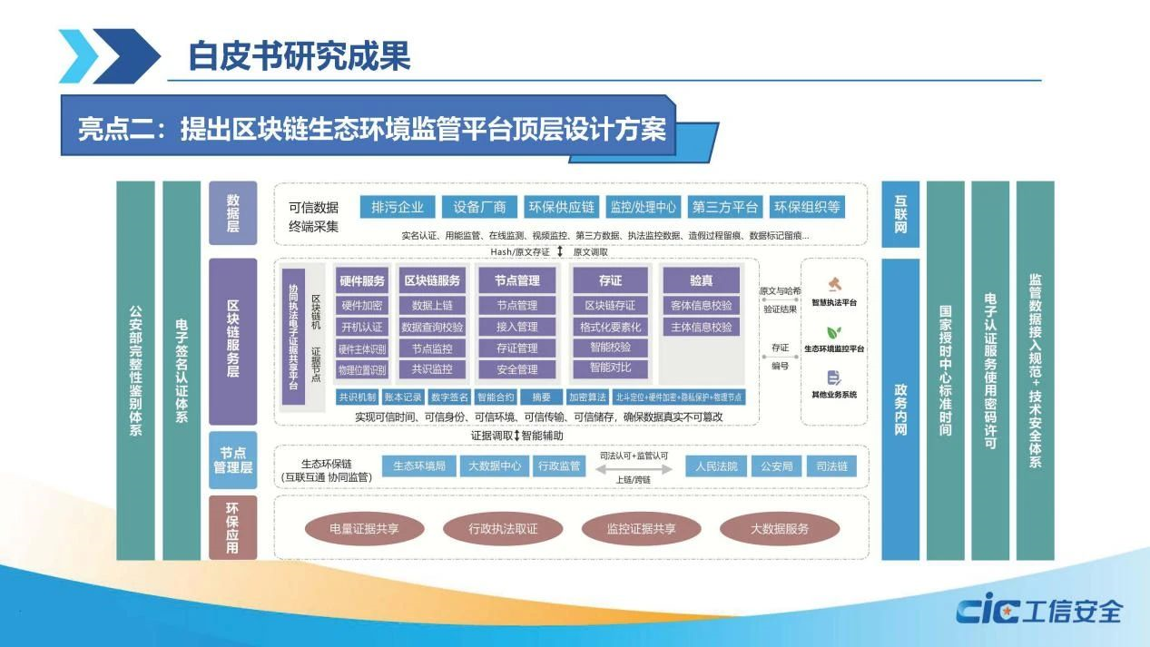 区块链研究所白皮书(区块链行业白皮书) 区块链研究所白皮书(区块链行业白皮书)