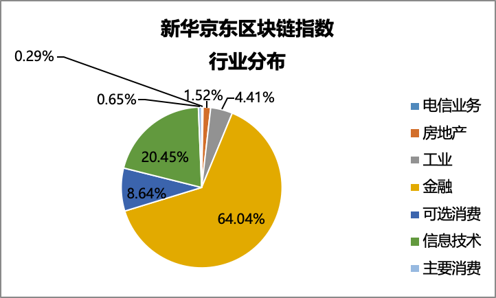京东区块链最新数据中心(京东区块链数字货币) 京东区块链最新数据中心(京东区块链数字货币)