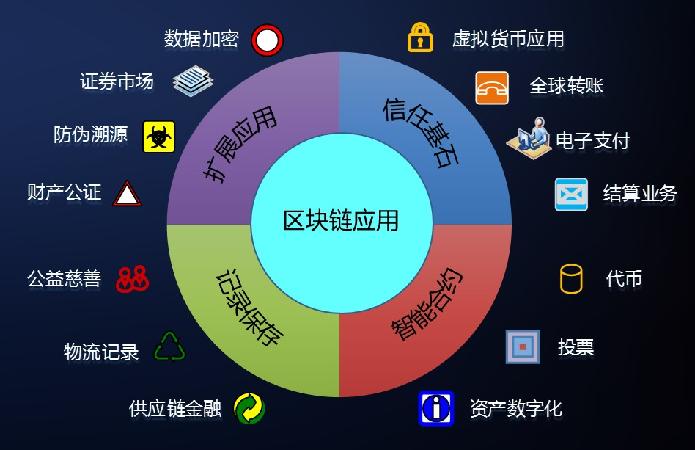 区块链的购买力是指(区块链的通俗解释是什么) 区块链的购买力是指(区块链的通俗解释是什么)