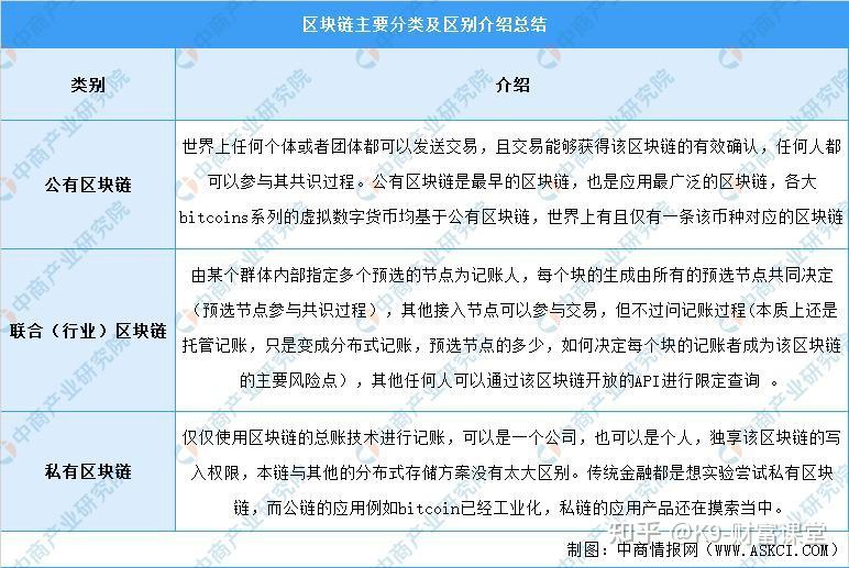 区块链会成为最大风口吗(区块链会成为最大风口吗为什么) 区块链会成为最大风口吗(区块链会成为最大风口吗为什么)