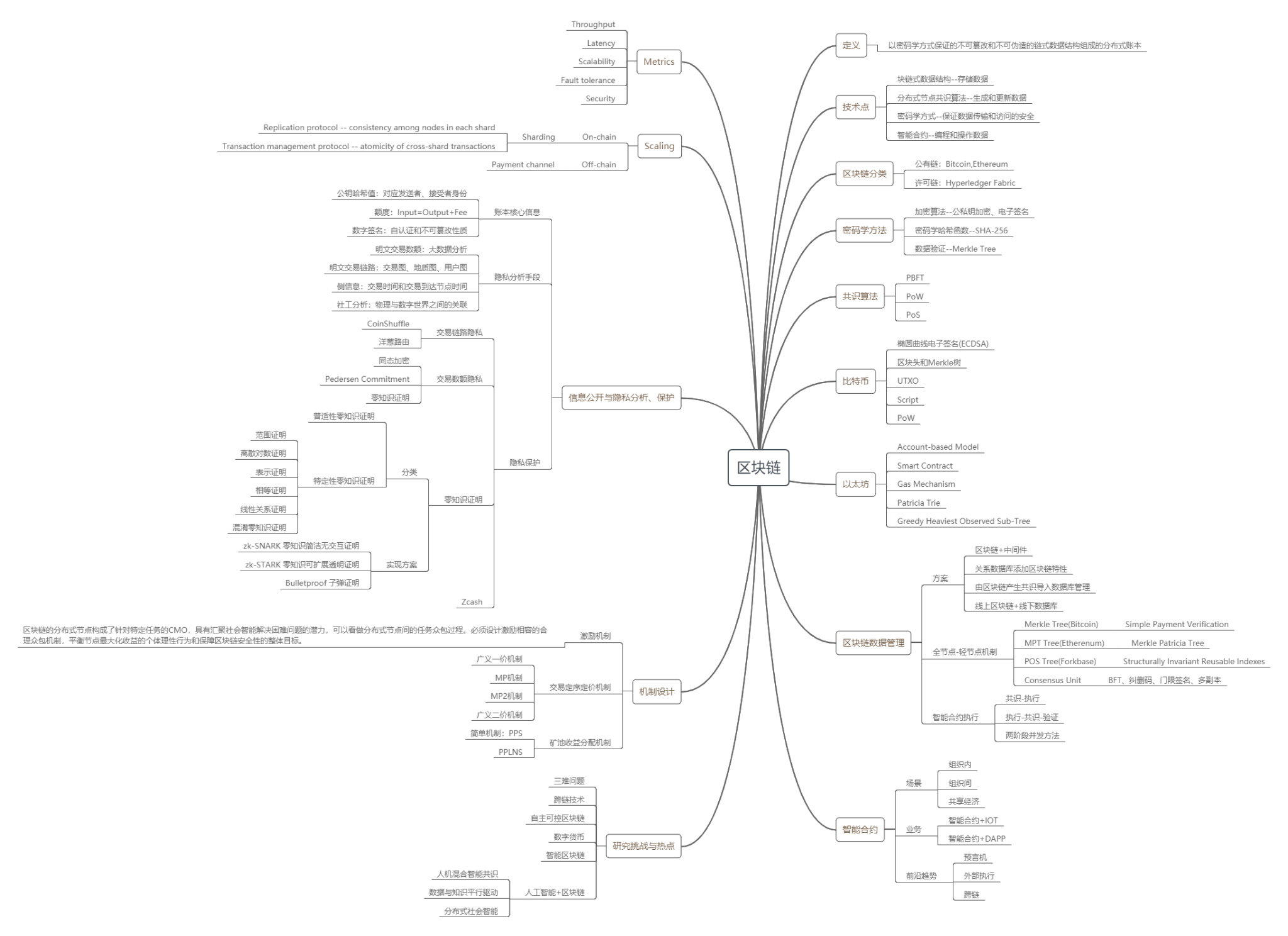 区块链时代的大学生论文(关于区块链的论文3000字) 区块链时代的大学生论文(关于区块链的论文3000字)