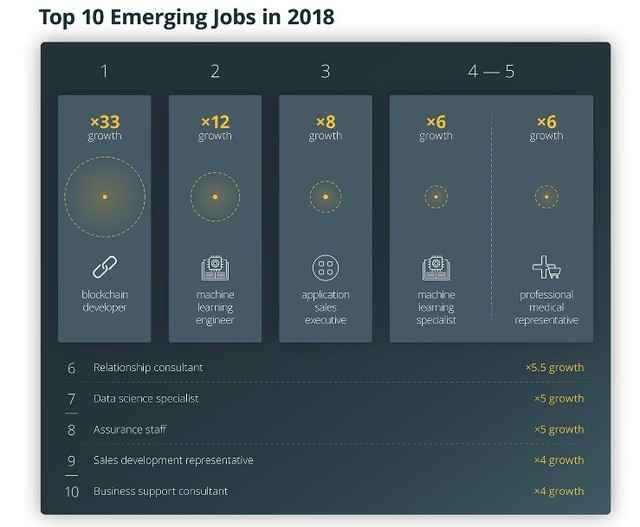 怎么成为区块链开发者账号(怎么成为区块链人才) 怎么成为区块链开发者账号(怎么成为区块链人才)