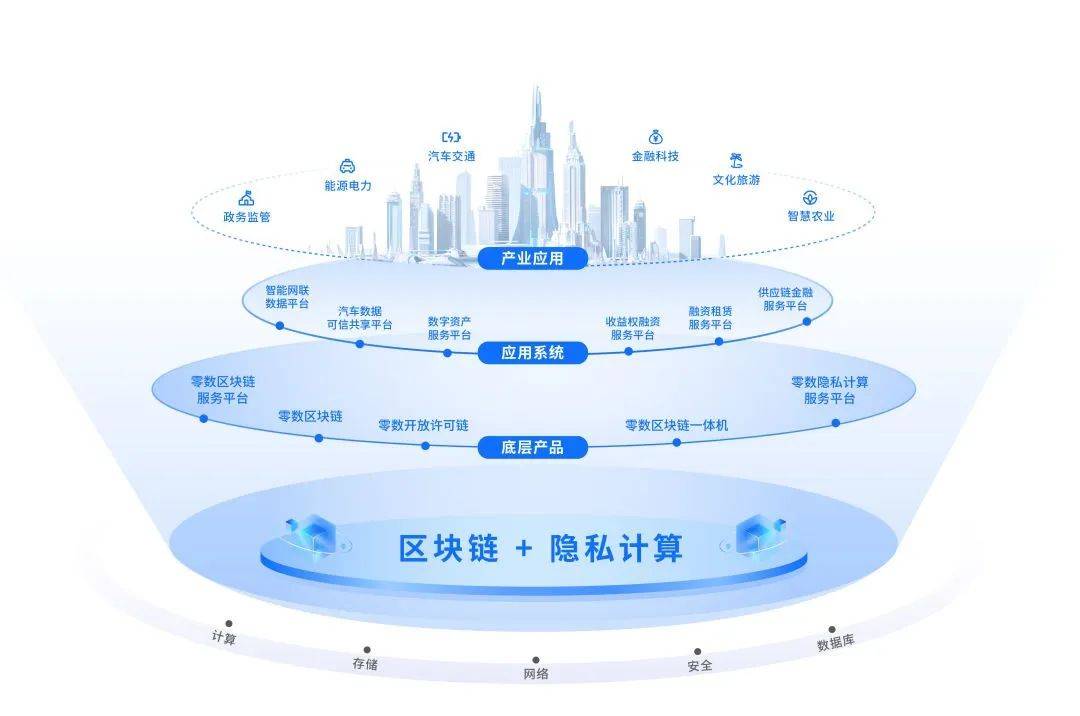 区块链开发公司的运作模式(区块链开发商业模式) 区块链开发公司的运作模式(区块链开发商业模式)