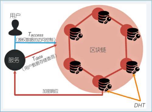 索尼区块链数据库是什么(索尼区块链数据库是什么意思) 索尼区块链数据库是什么(索尼区块链数据库是什么意思)