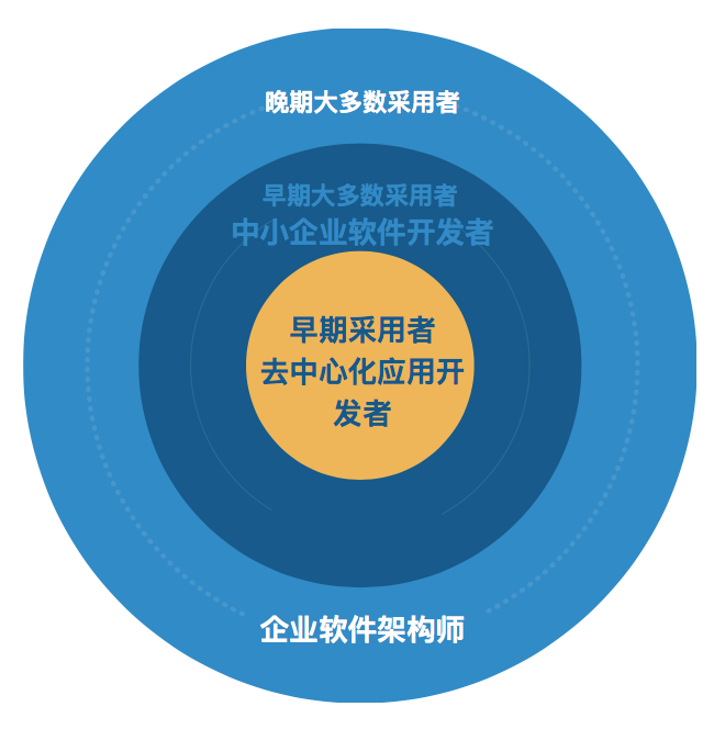 索尼区块链数据库是什么(索尼区块链数据库是什么意思) 索尼区块链数据库是什么(索尼区块链数据库是什么意思)