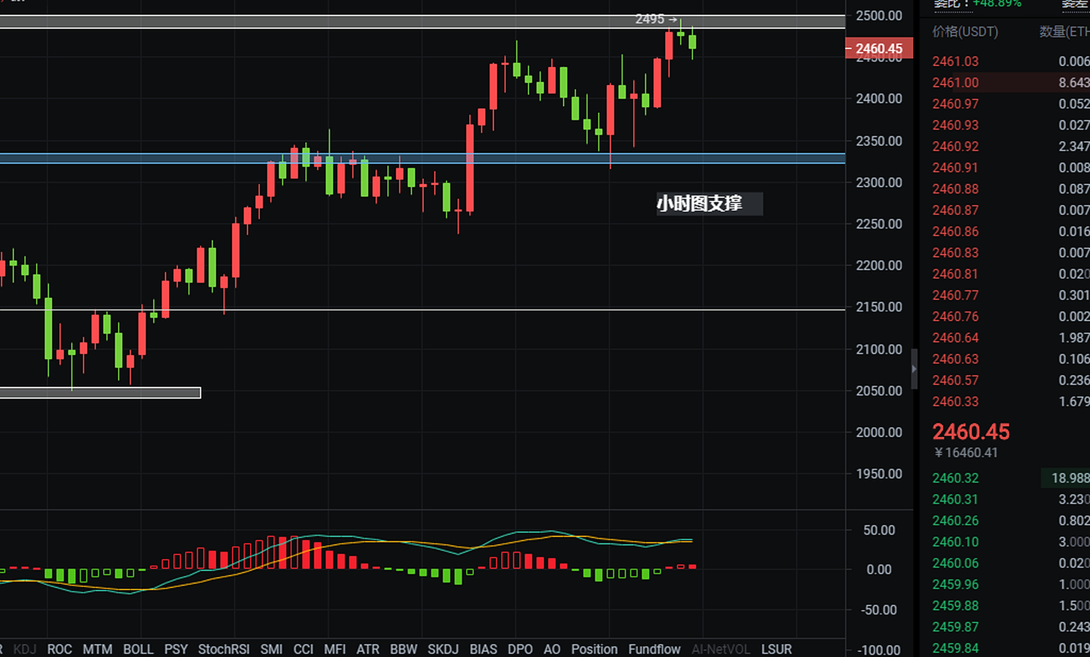 区块链投资收益达到50倍(区块链投资收益达到50倍怎么办) 区块链投资收益达到50倍(区块链投资收益达到50倍怎么办)