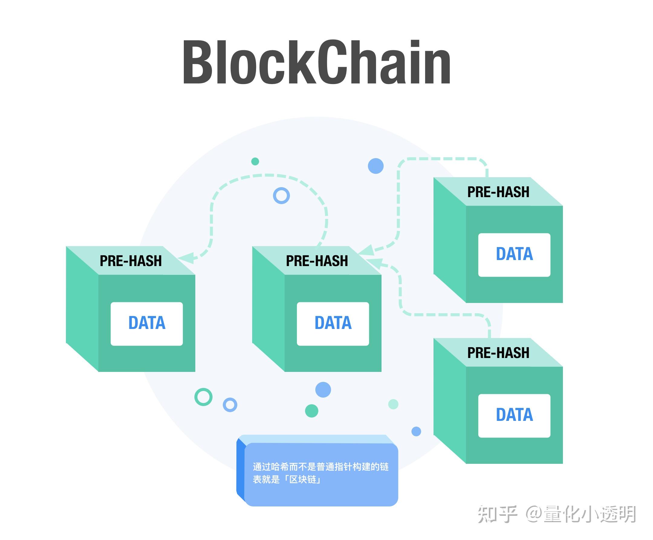 区块链再金融中的典型运用(区块链在金融场景中的应用价值) 区块链再金融中的典型运用(区块链在金融场景中的应用价值)