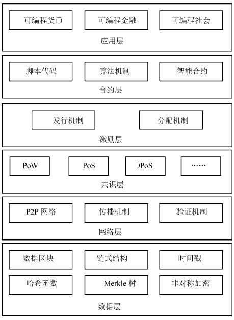 区块链自动交易系统有哪些(区块链机器人自动交易) 区块链自动交易系统有哪些(区块链机器人自动交易)