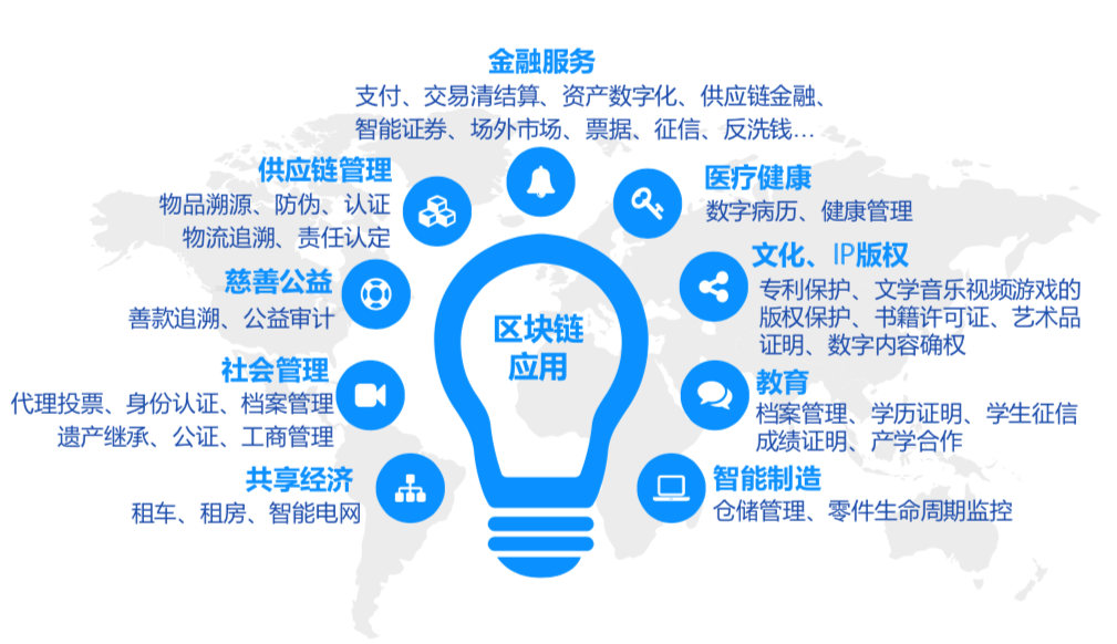 区块链开发者联盟投票规则(区块链开发者联盟投票规则解读) 区块链开发者联盟投票规则(区块链开发者联盟投票规则解读)