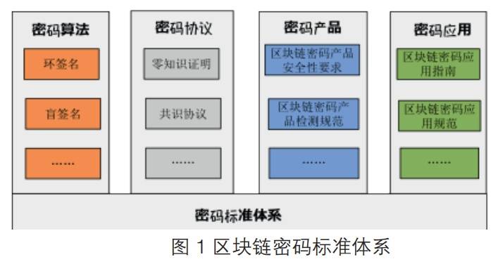 区块链技术与应用题库答案(区块链技术和应用答案)
