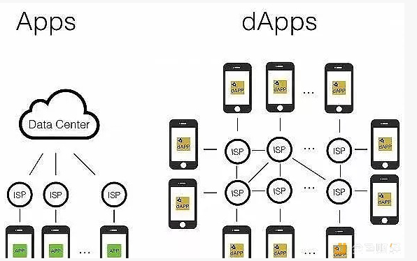 用机器人代替区块链赚钱(区块链赚钱吗)