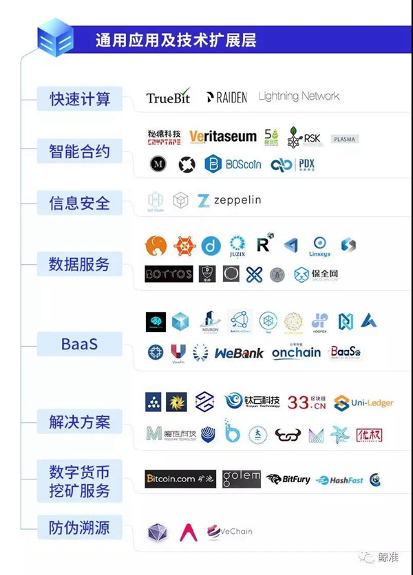 区块链技术与应用题库答案(区块链技术和应用答案)