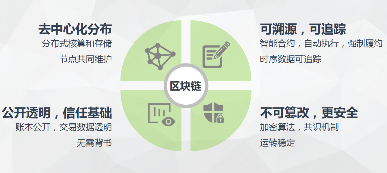 区块链现在有什么新闻媒介(区块链现在有什么新闻媒介可以做) 区块链现在有什么新闻媒介(区块链现在有什么新闻媒介可以做)