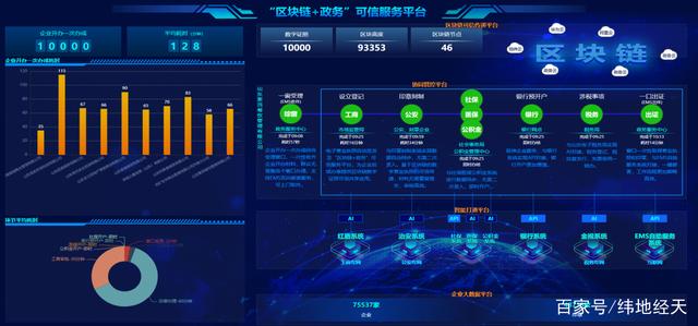 济南区块链政务平台官网(济南区块链政务平台官网下载) 济南区块链政务平台官网(济南区块链政务平台官网下载)