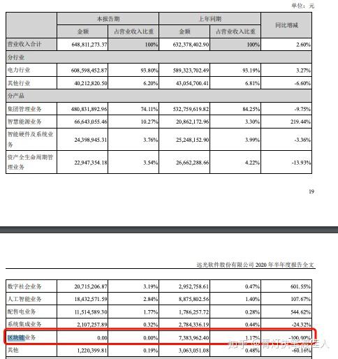 区块链业务收入比例是多少(区块链业务收入比例是多少啊)