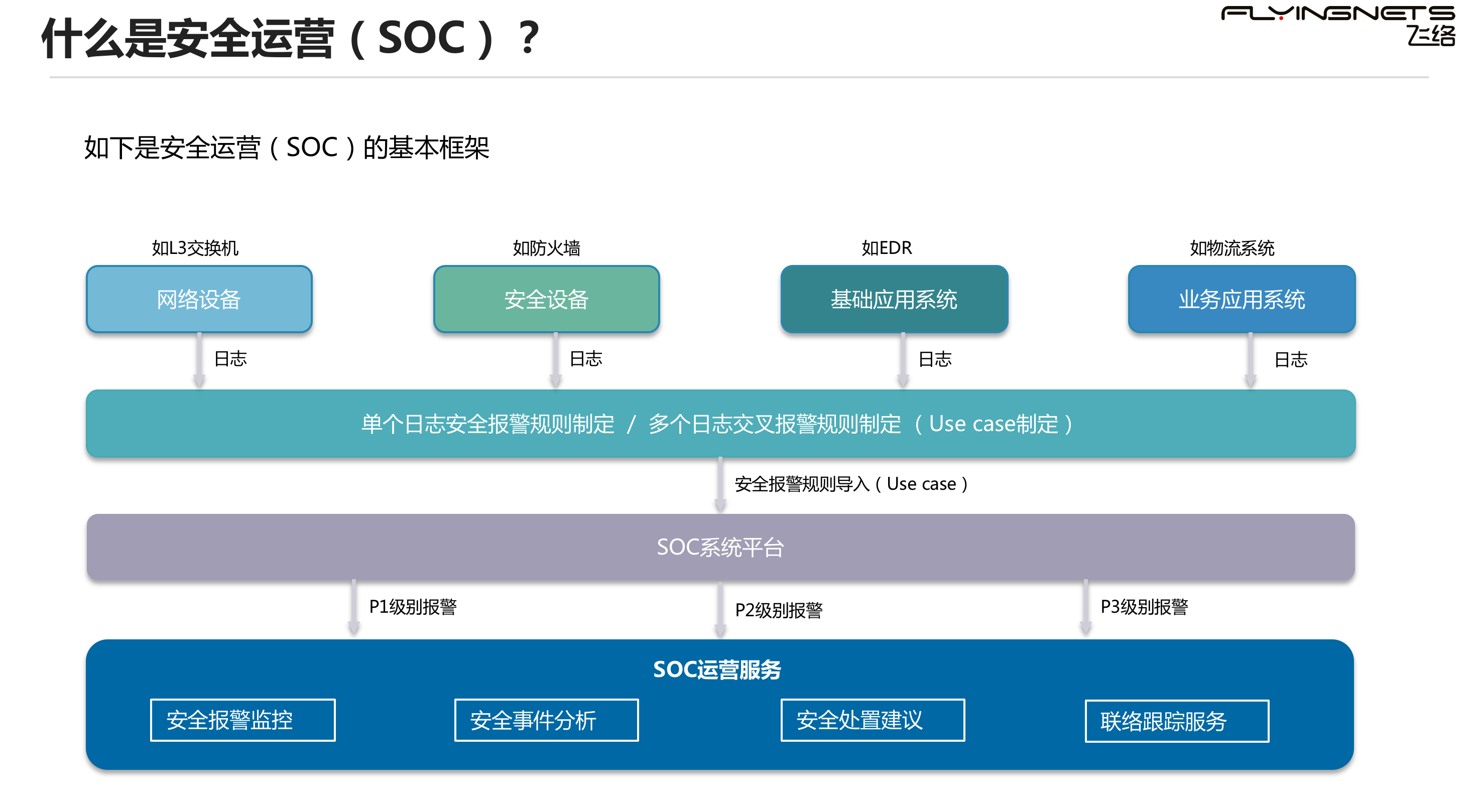 区块链中的安全模式是指(区块链的安全性,在技术层面来讲) 区块链中的安全模式是指(区块链的安全性,在技术层面来讲)
