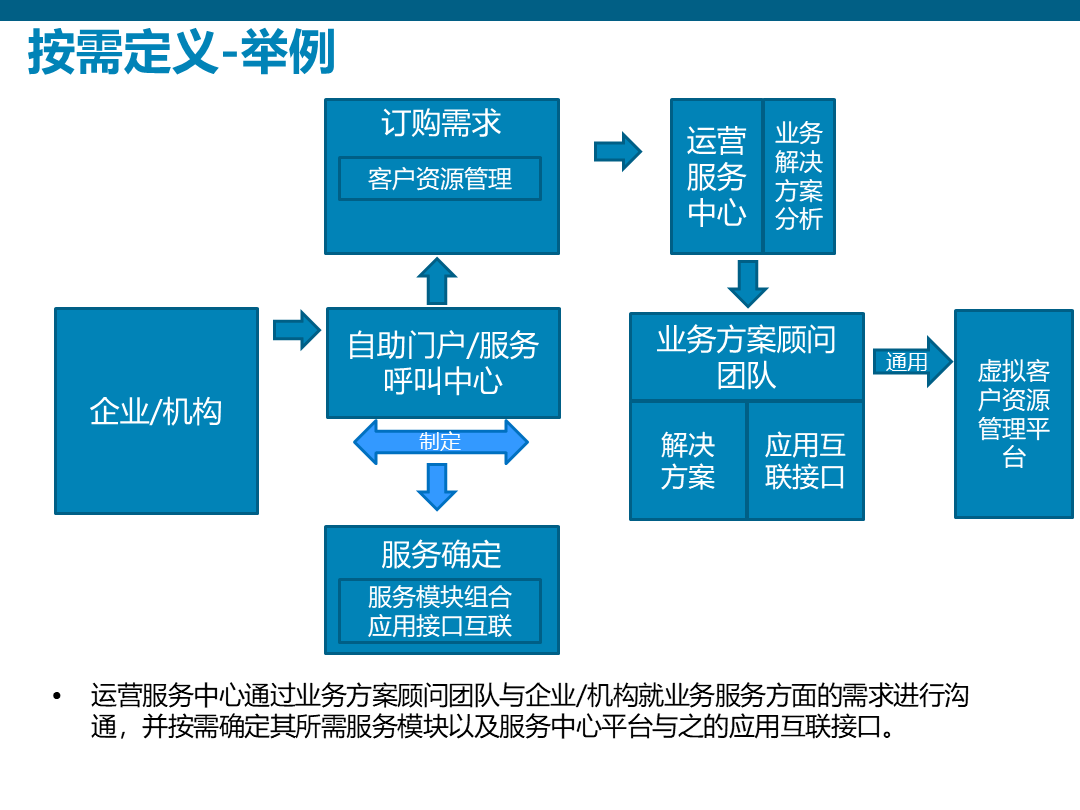 区块链金融安全解决方案(区块链金融安全解决方案有哪些) 区块链金融安全解决方案(区块链金融安全解决方案有哪些)