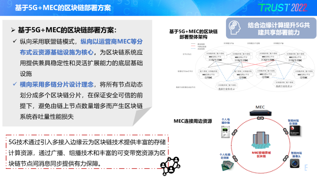 区块链与边缘计算的创新点(区块链边缘计算技术)