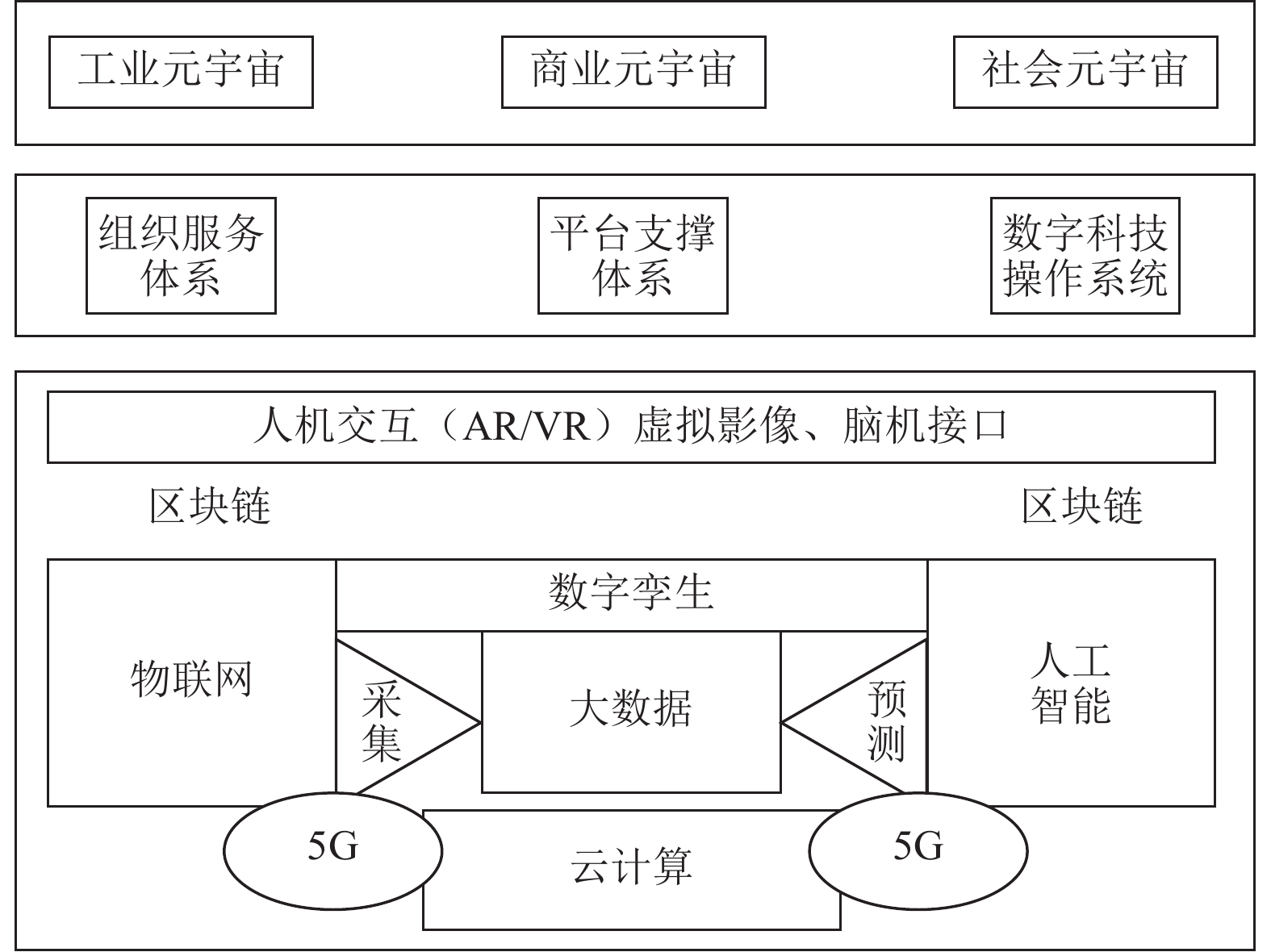 中小企业如何借助区块链(区块链解决中小企业融资难) 中小企业如何借助区块链(区块链解决中小企业融资难)